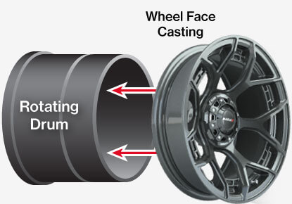 Flow Forming Process - Step 1